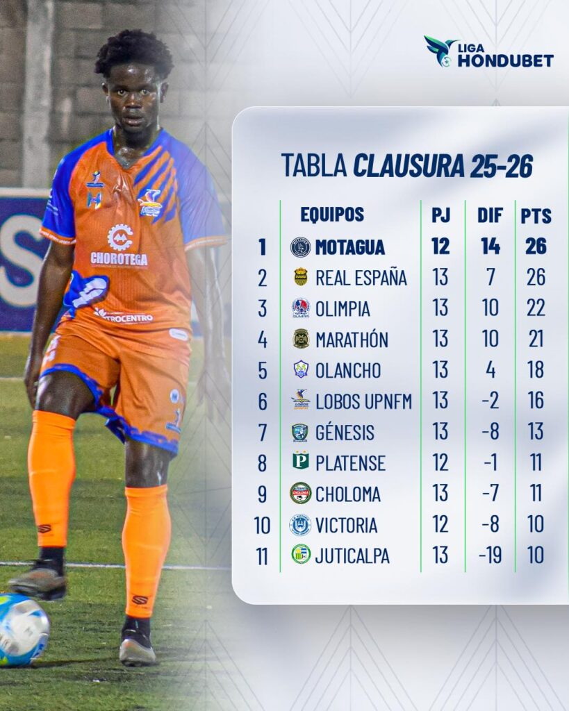 Tabla de posiciones en la Liga Nacional de Honduras
